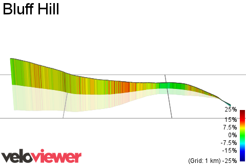 3D Elevation profile image for Bluff Hill