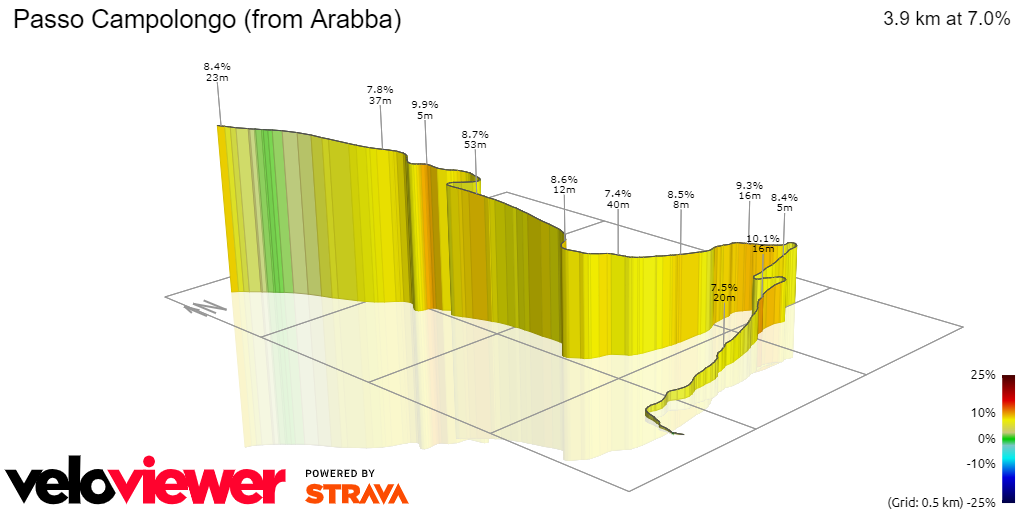 3D Elevation profile image for Passo Campolongo (from Arabba)