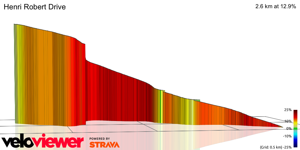 3D Elevation profile image for Henri Robert Drive