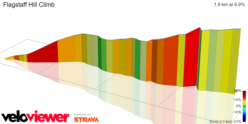 3D Elevation profile image for Flagstaff Hill Climb