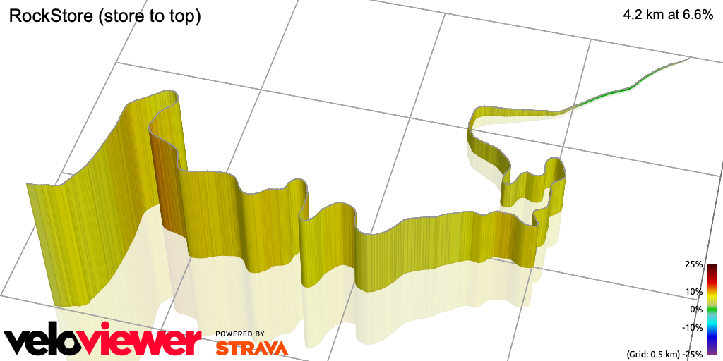 3D Elevation profile image for RockStore (store to top)