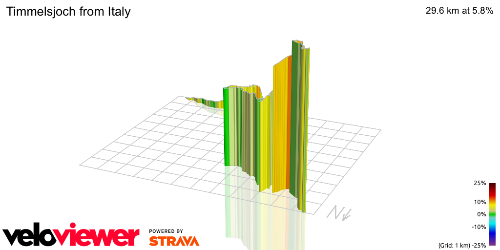 3D Elevation profile image for Timmelsjoch from Italy