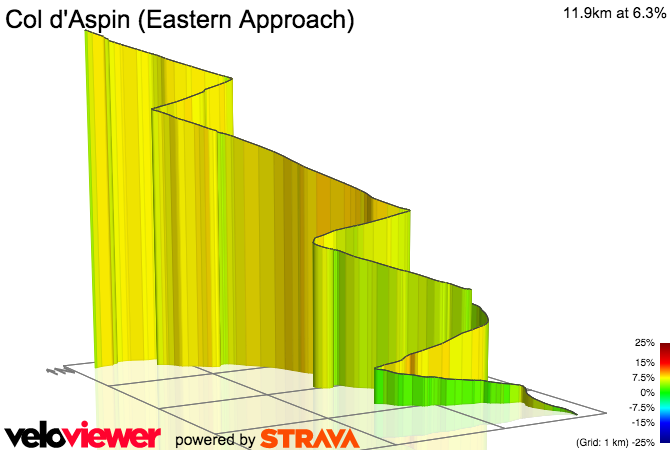 3D Elevation profile image for Col d'Aspin