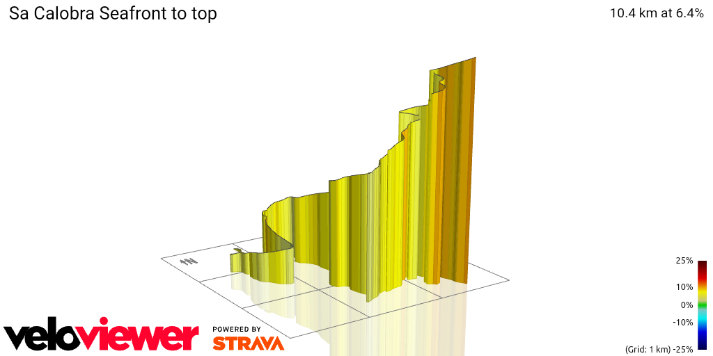 3D Elevation profile image for Sa Calobra Seafront to top