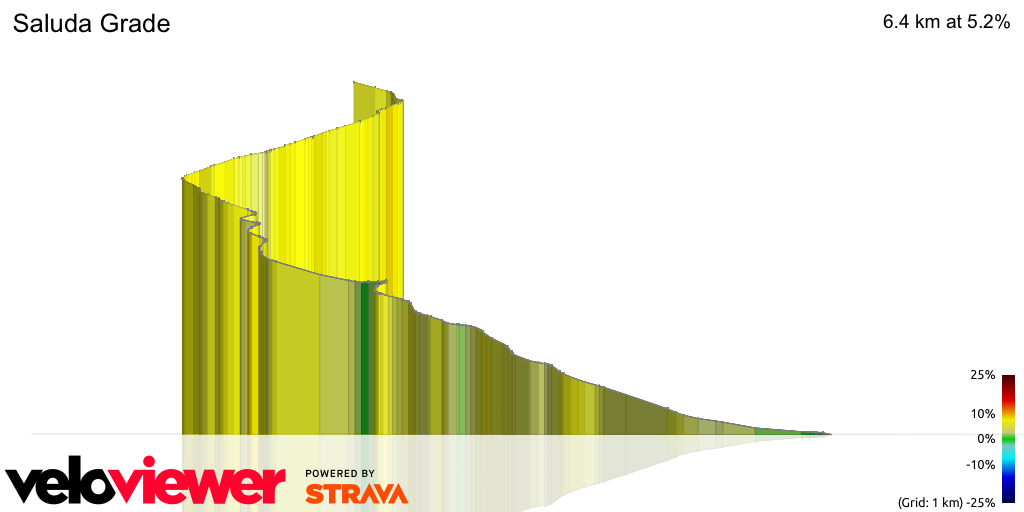 3D Elevation profile image for Saluda Grade