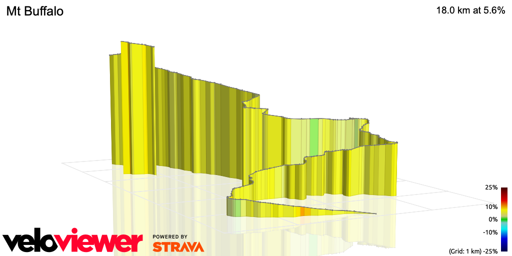 3D Elevation profile image for Mt Buffalo