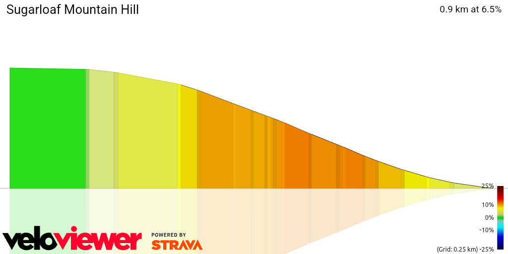 3D Elevation profile image for Sugarloaf Mountain Hill