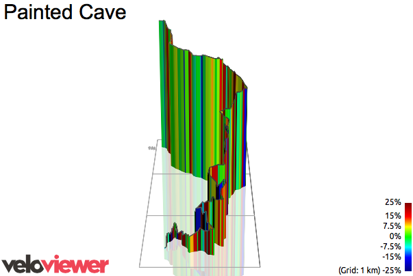 3D Elevation profile image for Painted Cave