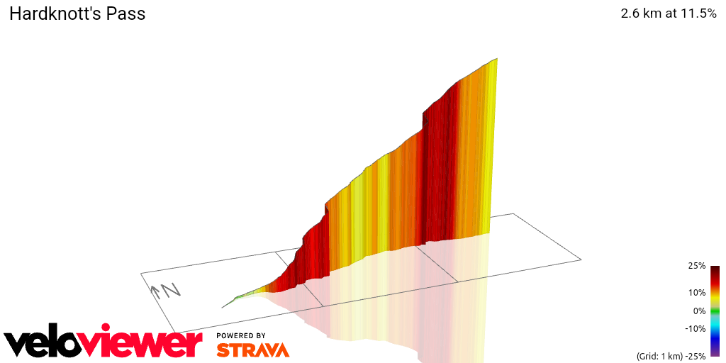 3D Elevation profile image for Hardknott's Pass