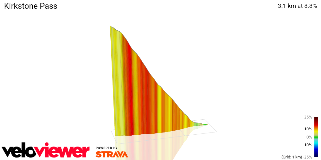 3D Elevation profile image for Kirkstone Pass