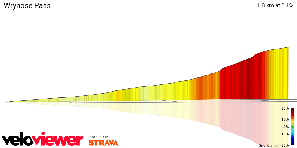 3D Elevation profile image for Wrynose Pass