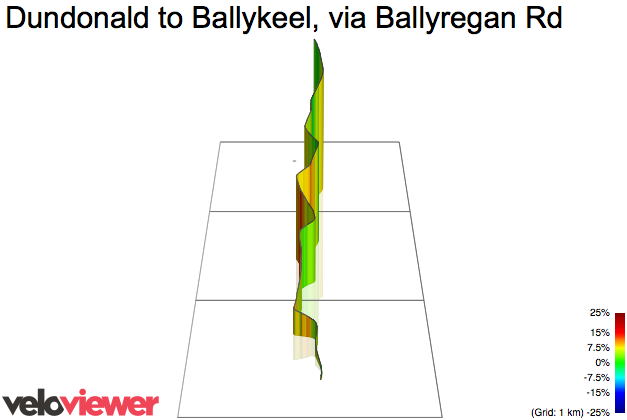 3D Elevation profile image for Dundonald to Ballykeel, via Ballyregan Rd