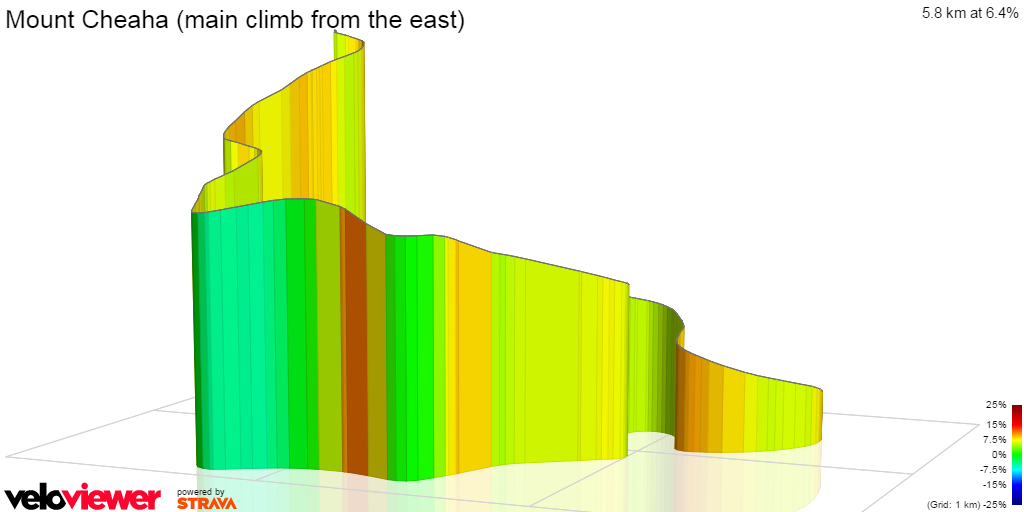 3D Elevation profile image for Mount Cheaha (main climb from the east)