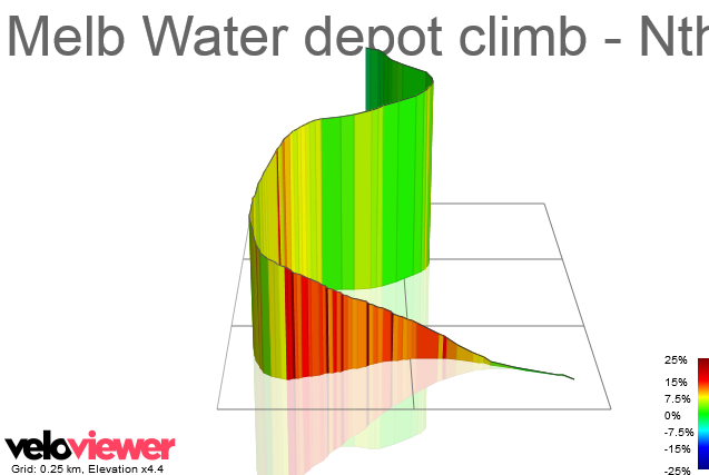 3D Elevation profile image for Melb Water depot climb - Nth Warrandyte