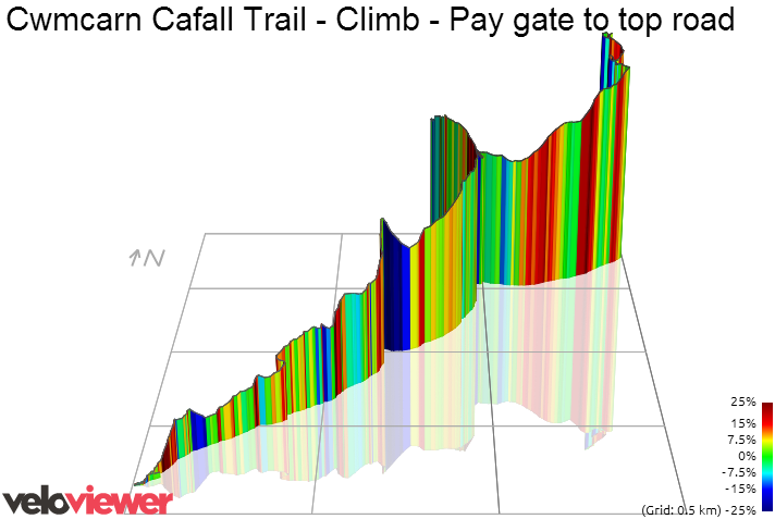 3D Elevation profile image for Cwmcarn Cafall Trail - Climb - Pay gate to top road
