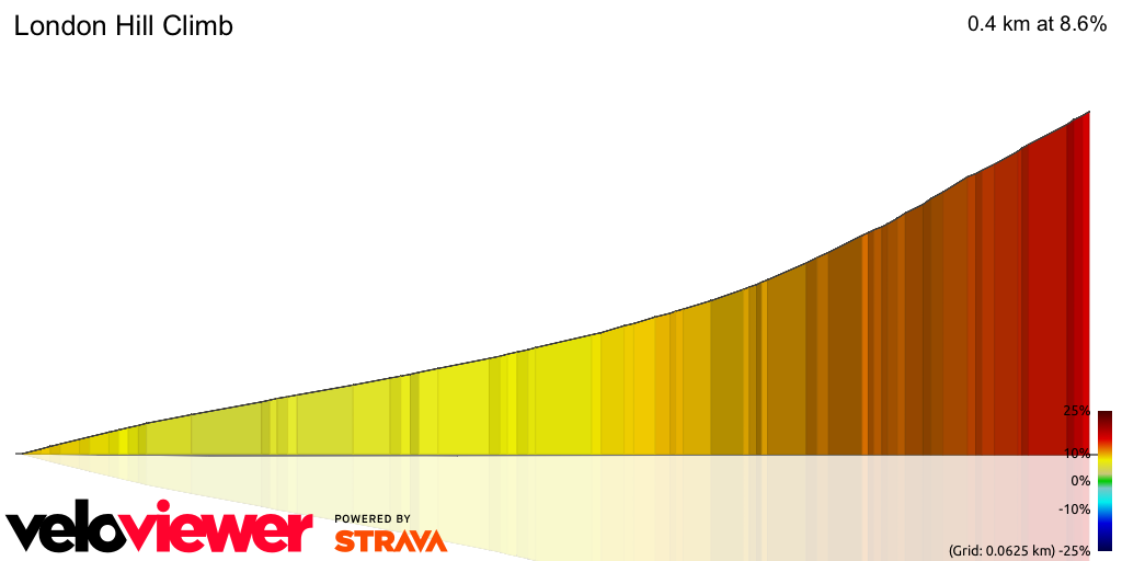 3D Elevation profile image for London Hill Climb
