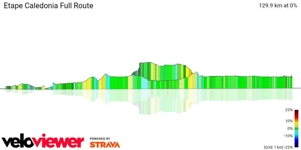 3D Elevation profile image for Etape Caledonia Full Route