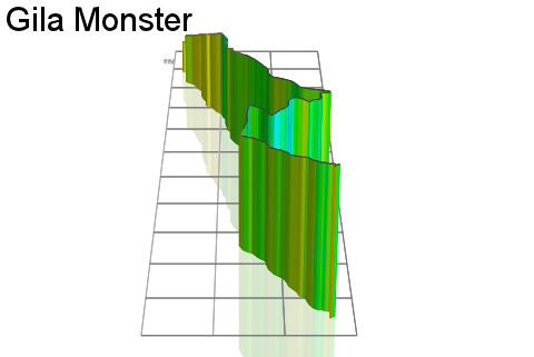 3D Elevation profile image for Gila Monster