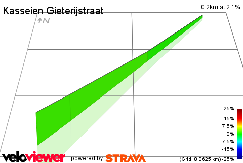 3D Elevation profile image for Kasseien Gieterijstraat