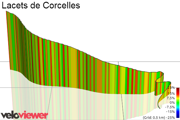 3D Elevation profile image for Lacets de Corcelles