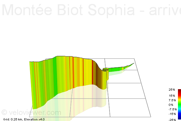 3D Elevation profile image for Montée Biot Sophia - arrivée Paris Nice