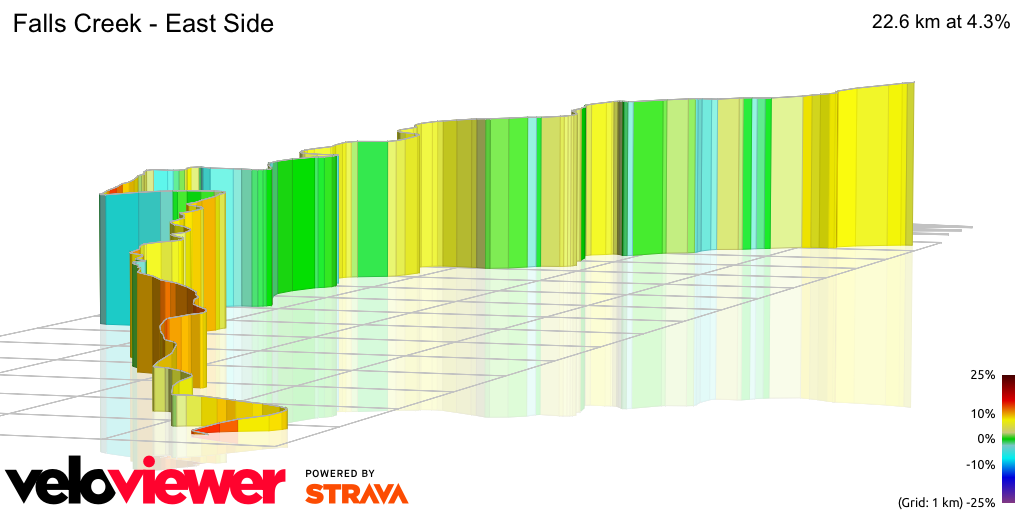 3D Elevation profile image for Falls Creek - East Side