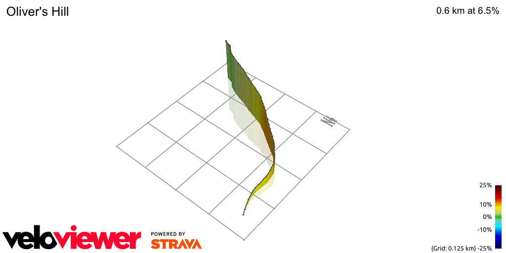 3D Elevation profile image for Oliver's Hill