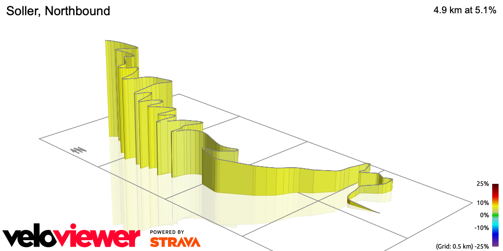 3D Elevation profile image for Soller, Northbound