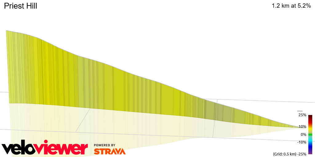 3D Elevation profile image for Priest Hill