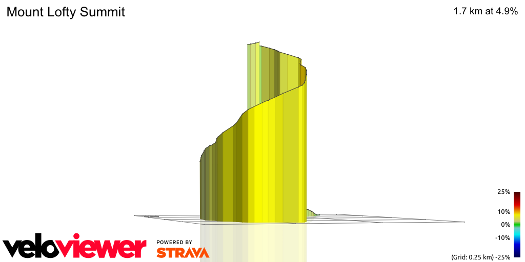 3D Elevation profile image for Mount Lofty Summit