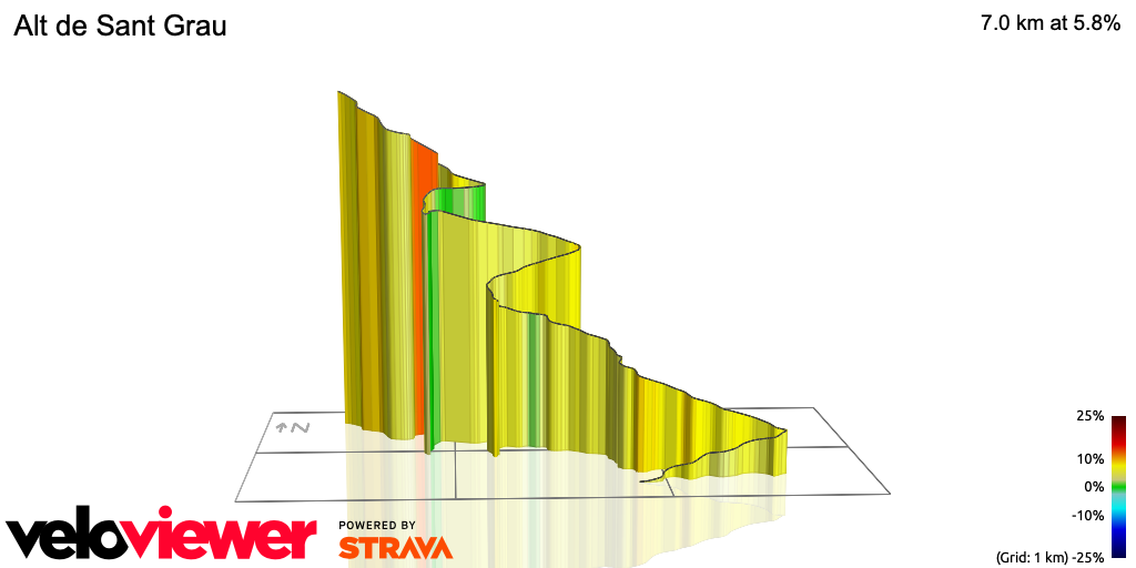 3D Elevation profile image for Alt de Sant Grau