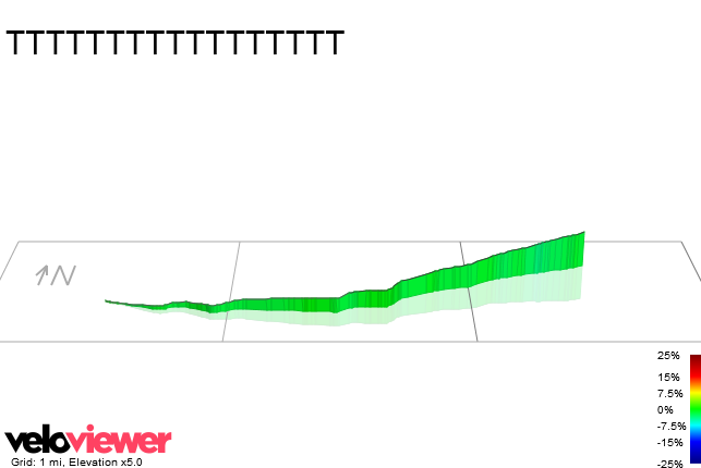 3D Elevation profile image for TTTTTTTTTTTTTTTTT