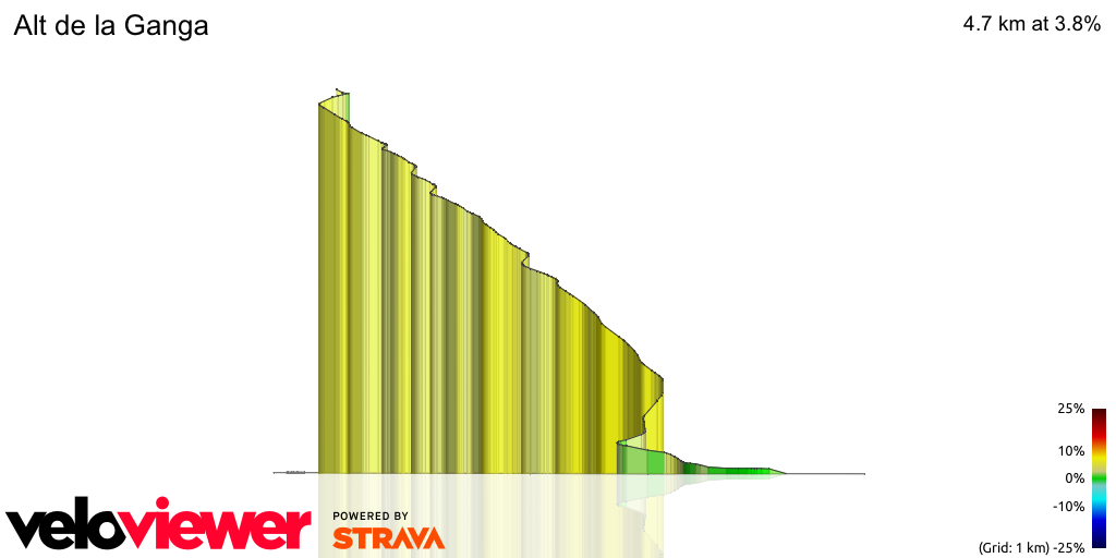 3D Elevation profile image for Alt de la Ganga
