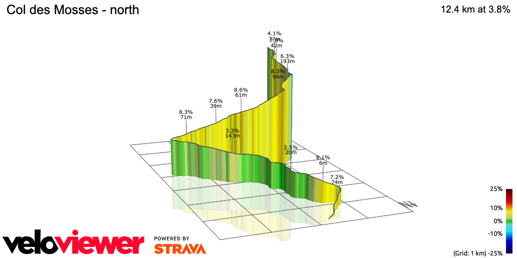 3D Elevation profile image for Col des Mosses - north