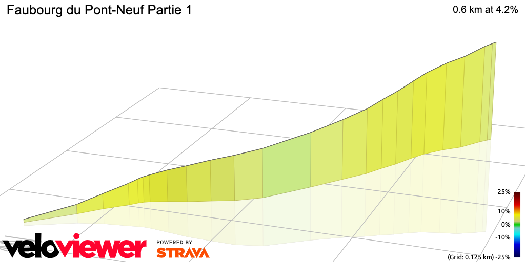 3D Elevation profile image for Faubourg du Pont-Neuf Partie 1