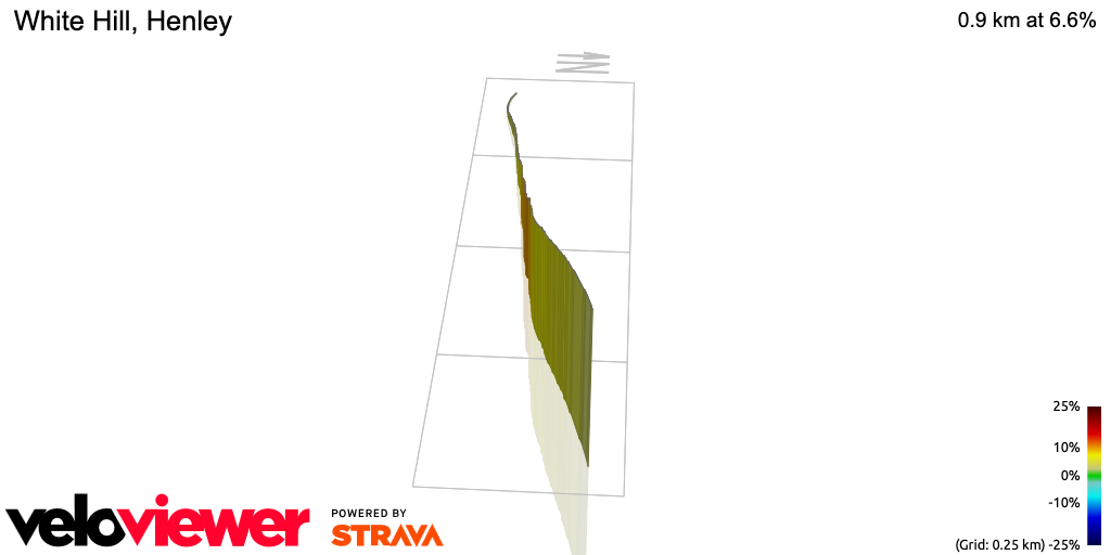 3D Elevation profile image for White Hill, Henley