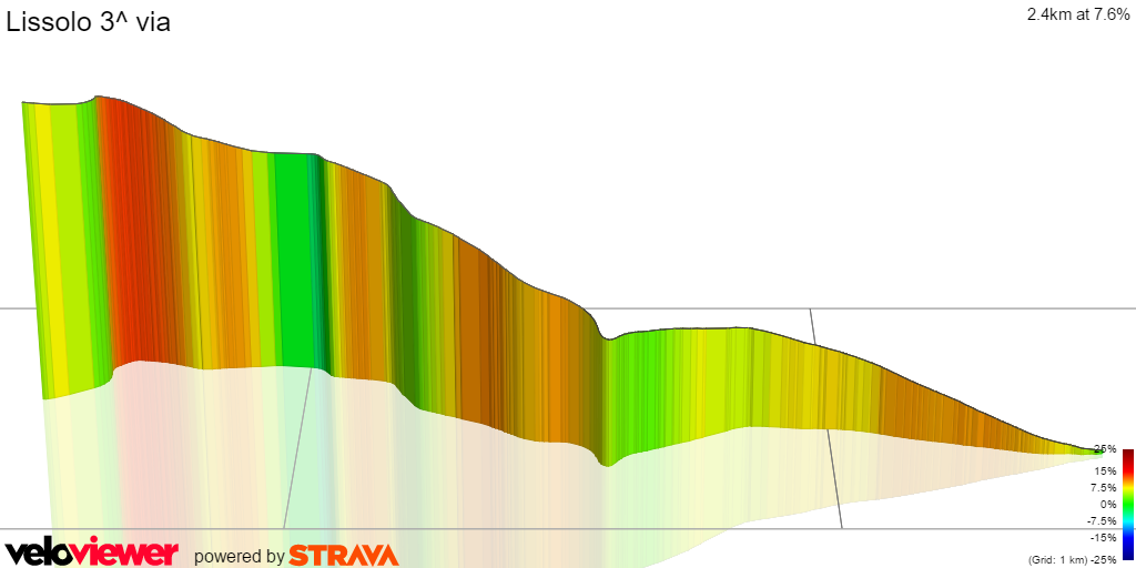3D Elevation profile image for Lissolo 3^ via