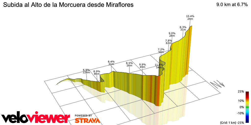 3D Elevation profile image for Subida al Alto de la Morcuera desde Miraflores
