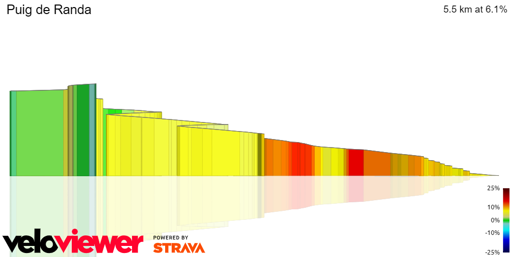 3D Elevation profile image for Puig de Randa