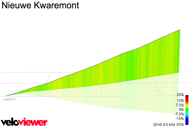 3D Elevation profile image for Nieuwe Kwaremont