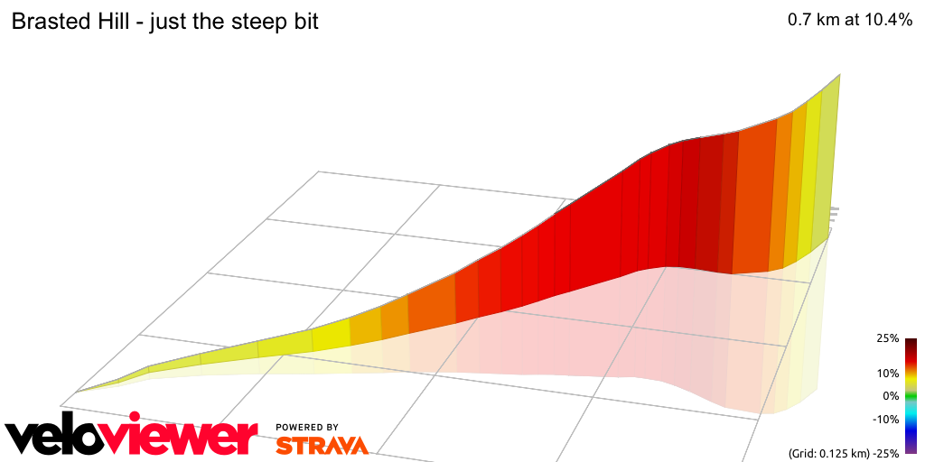 3D Elevation profile image for Brasted Hill - just the steep bit