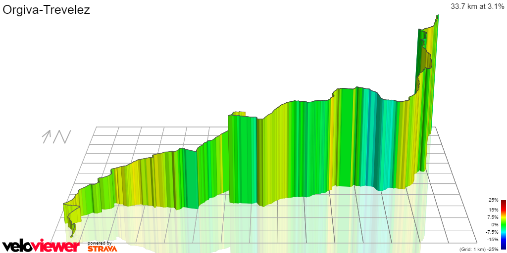 3D Elevation profile image for Orgiva-Trevelez