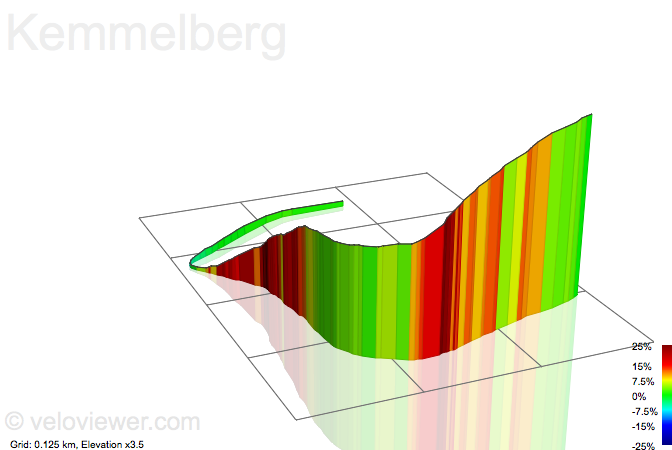 3D Elevation profile image for Kemmelberg