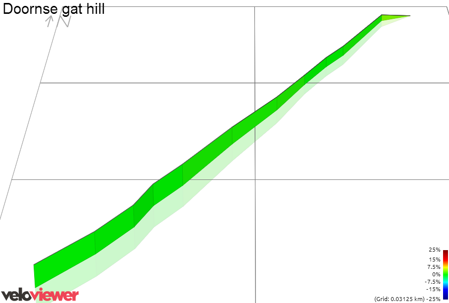 3D Elevation profile image for Doornse gat hill