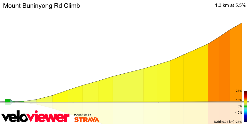 3D Elevation profile image for Mount Buninyong Rd Climb