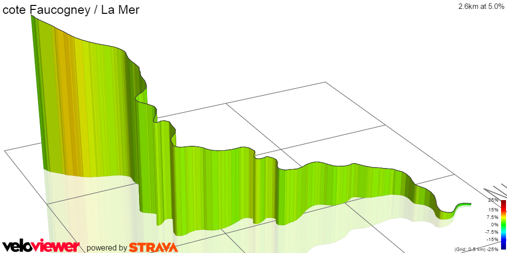 3D Elevation profile image for cote Faucogney / La Mer