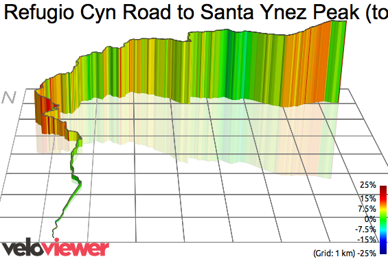 3D Elevation profile image for Refugio Cyn Road to Santa Ynez Peak (to asphalt end)
