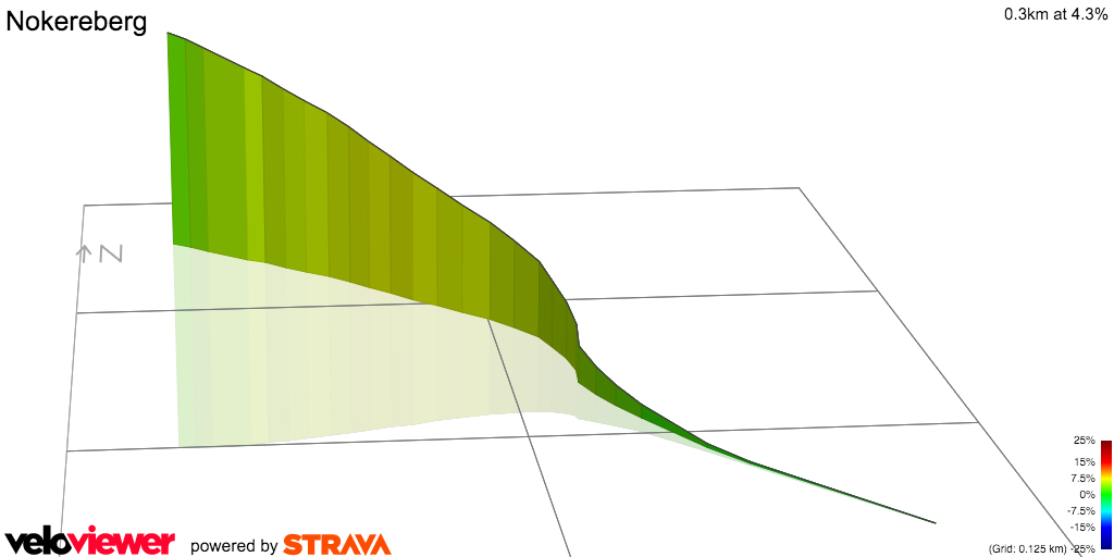 3D Elevation profile image for Nokereberg