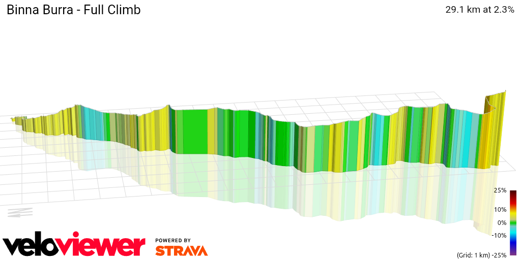 3D Elevation profile image for Binna Burra - Full Climb