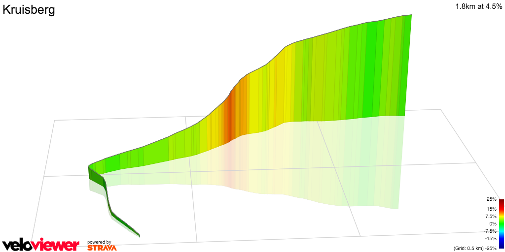 3D Elevation profile image for Kruisberg